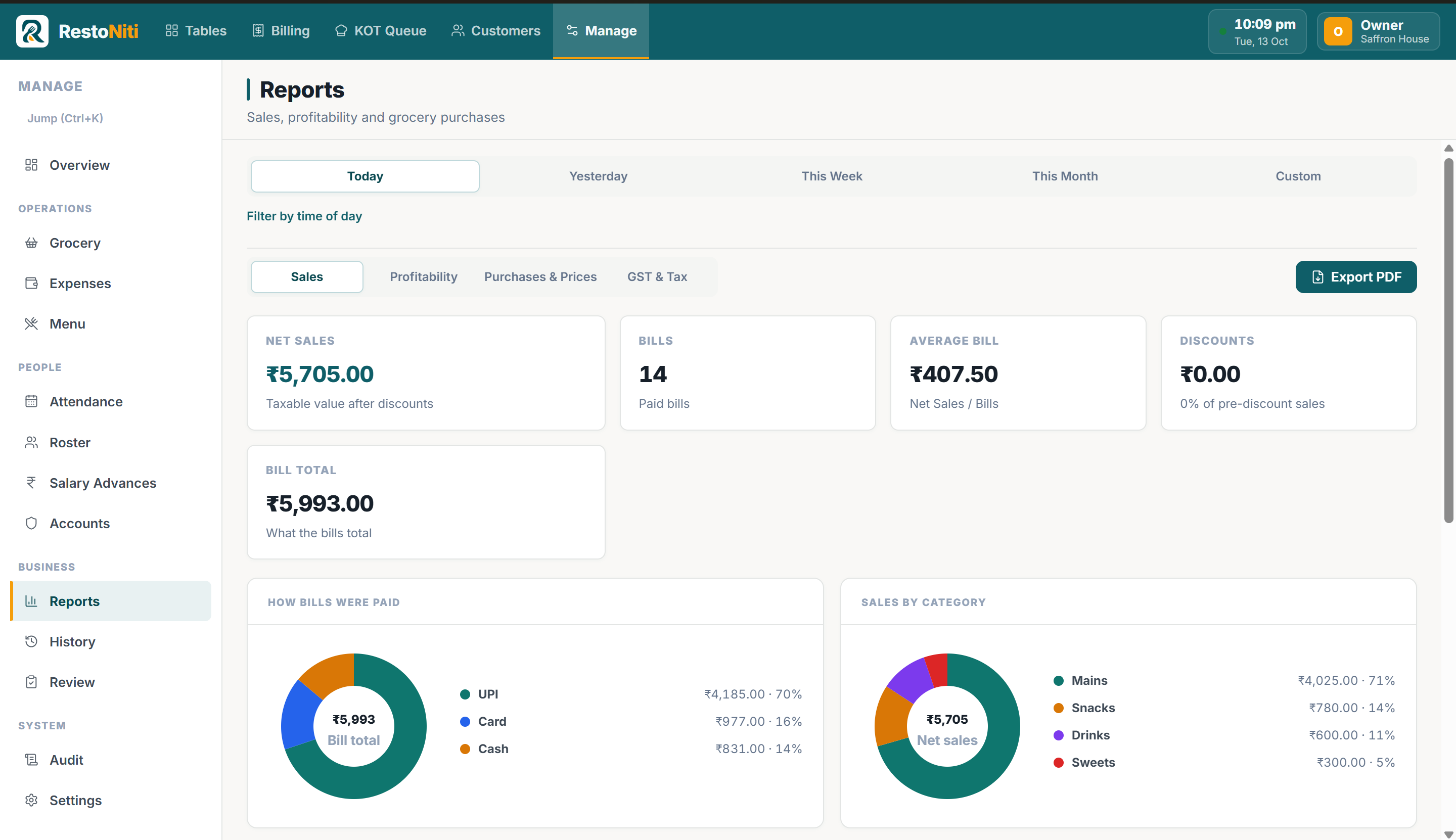 RestoNiti sales report for a sample day, with bill counts, discounts, how bills were paid, and sales by category.